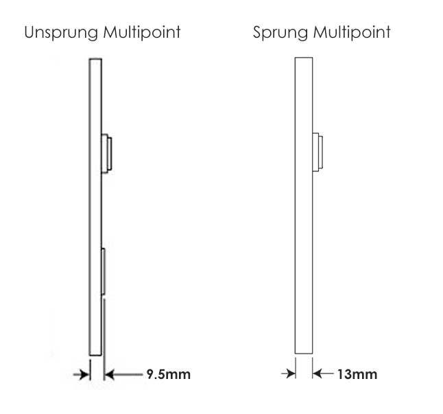 Sprung vs Unsprung Multipoint Door Handles - The Handmade Handle Company